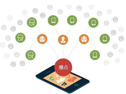 白河为什么越来越多的企业通过软文营销来引流